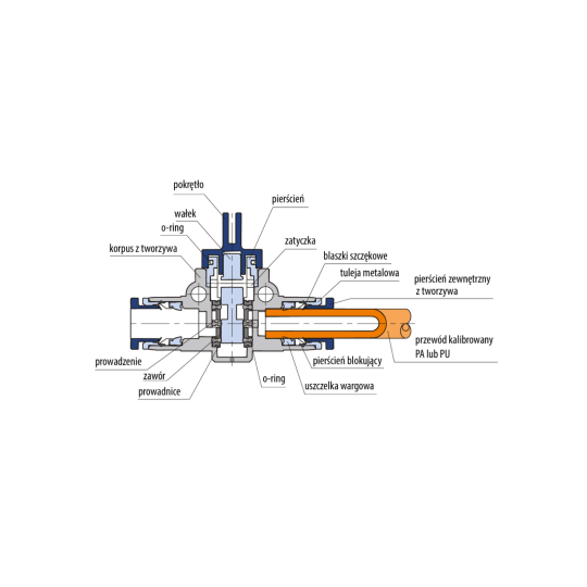 Zaw&oacute;r ręczny odpowietrzający na wąż 8mm RQSH38