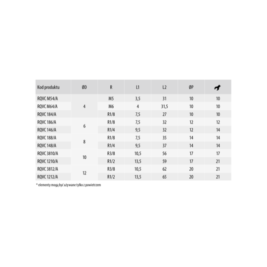 Złącze proste z zaworem zwrotnym na wejściu gw. zew. 1/2 RQVC1210/A