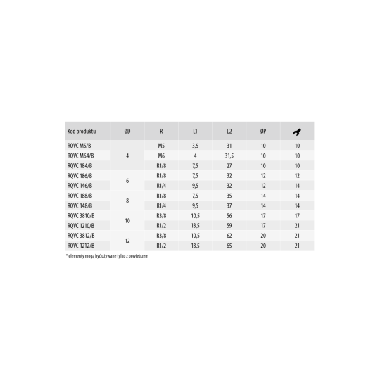 Złącze proste z zaworem zwrotnym na wyjściu gw. zew. 3/8 RQVC3812/B Złącze proste z zaworem zwrotnym na wyjściu gw. zew. 3/8 RQVC3812/B