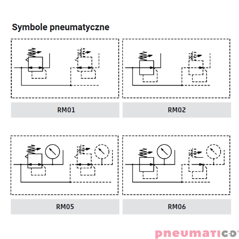 Reduktor ciśnienia G3/4" seria MX 0-4 bar z manometrem Camozzi MX3-34-R402