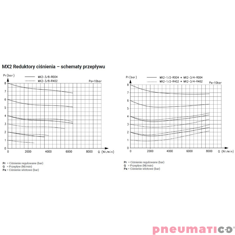 Reduktor ciśnienia G1/2" seria MX 0,5-10 bar z manometrem Camozzi MX2-12-R004 Reduktor ciśnienia G1/2" seria MX 0,5-10 bar z manometrem Camozzi MX2-12-R004