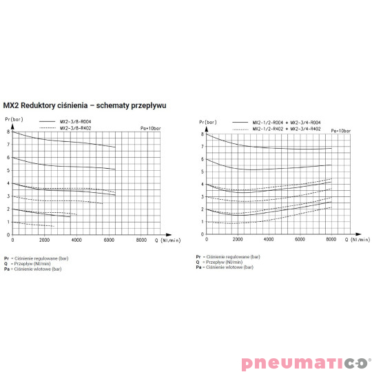 Reduktor ciśnienia G1/2" seria MX 0,5-10 bar bez manometu Camozzi MX2-12-R000