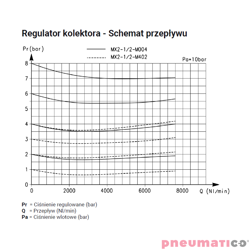 Reduktor ciśnienia G1/2" seria MX 0,5-10 bar bez manometu Camozzi MX2-12-R000