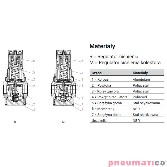 Modułowy reduktor ciśnienia G1/2" seria MX 0-4 bar z manometrem Camozzi MX2-12-M402