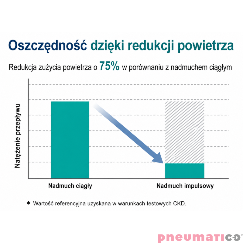 Pneumatyczny zawór impulsowego nadmuchu CKD BNP-U08-P4 Pneumatyczny zawór impulsowego nadmuchu CKD BNP-U08-P4