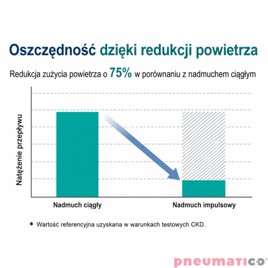 Pneumatyczny zawór impulsowego nadmuchu CKD BNP-U08-P4 Pneumatyczny zawór impulsowego nadmuchu CKD BNP-U08-P4