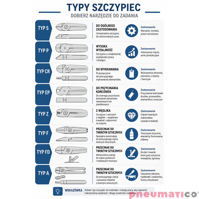 Ostrze do szczypiec pneumatycznych Red Rooster F-3