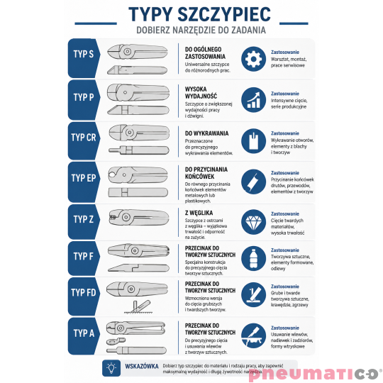 Ostrze do szczypiec pneumatycznych Red Rooster F-3