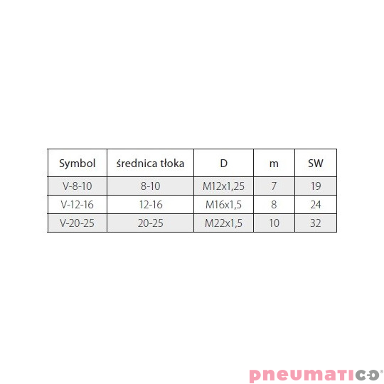 Nakrętka mocująca głowicy V TEKMA ISO6432 Nakrętka mocująca głowicy V TEKMA ISO6432