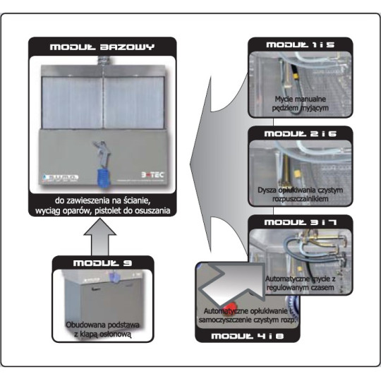 automatyczna myjnia modułowa sumo automatyczna myjnia modułowa sumo