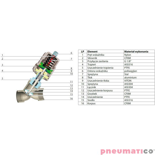 budowa zaworu kątowego budowa zaworu kątowego