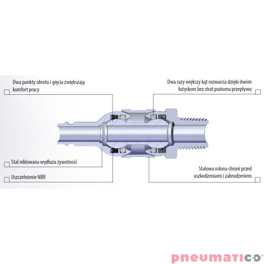 Złącze obrotowe – przedłużka 1/4”  rqs Złącze obrotowe – przedłużka 1/4”  rqs