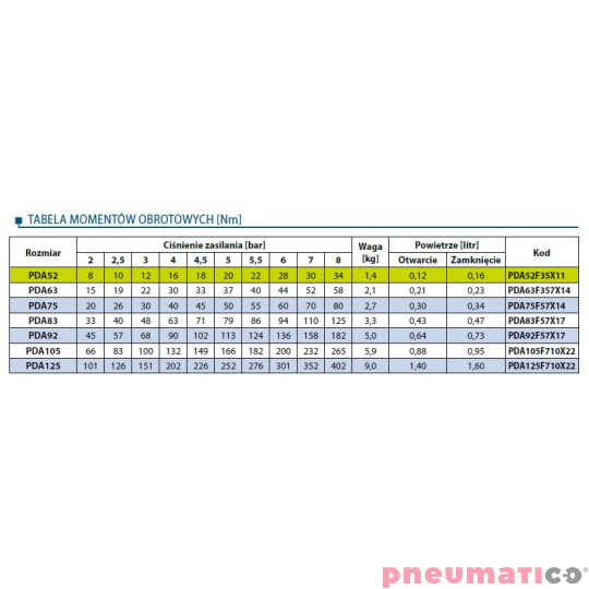 Pneumatyczny napęd obrotowy dwustronnego działania PDA52F35X11 RQS Pneumatyczny napęd obrotowy dwustronnego działania PDA52F35X11 RQS