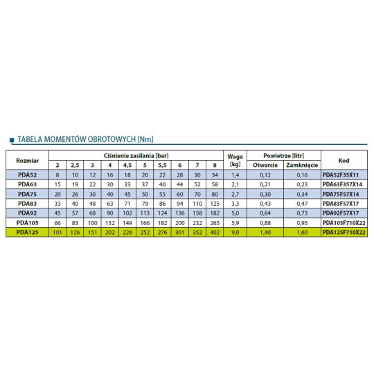 Pneumatyczny napęd obrotowy dwustronnego działania PDA125F710X22 RQS Pneumatyczny napęd obrotowy dwustronnego działania PDA125F710X22 RQS