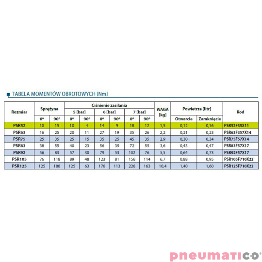 Pneumatyczny napęd obrotowy jednostronnego działania PSR52F35X11 RQS Pneumatyczny napęd obrotowy jednostronnego działania PSR52F35X11 RQS