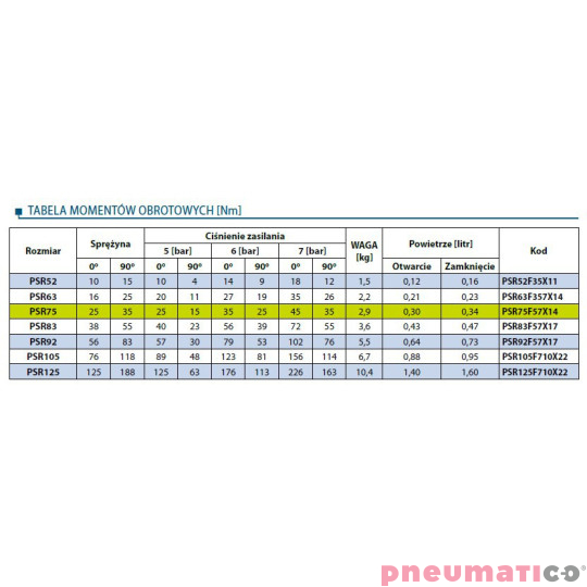 Pneumatyczny napęd obrotowy jednostronnego działania PSR75F57X14 RQS Pneumatyczny napęd obrotowy jednostronnego działania PSR75F57X14 RQS