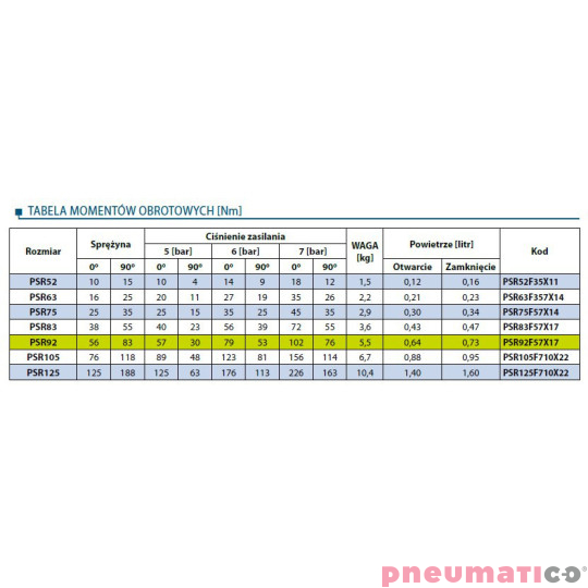 Pneumatyczny napęd obrotowy jednostronnego działania PSR92F57X17 RQS Pneumatyczny napęd obrotowy jednostronnego działania PSR92F57X17 RQS