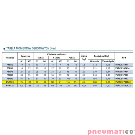 Pneumatyczny napęd obrotowy jednostronnego działania PSR105F710X22 RQS Pneumatyczny napęd obrotowy jednostronnego działania PSR105F710X22 RQS