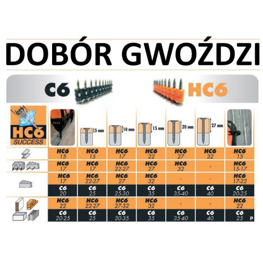 Gwoździe utwardzone do betonu i stali C6-20 1op.-1500szt + 3xGAZ PULSA 800+  Gwoździe utwardzone do betonu i stali C6-20 1op.-1500szt + 3xGAZ PULSA 800+
