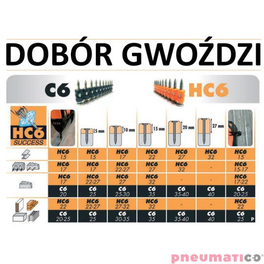 Gwoździe utwardzone do betonu i stali HC6-15 1op.-500szt + GAZ PULSA 800+  Gwoździe utwardzone do betonu i stali HC6-15 1op.-500szt + GAZ PULSA 800+