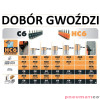 Gwoździe utwardzone do betonu i stali HC6-15 1op.-500szt + GAZ PULSA 800+  Gwoździe utwardzone do betonu i stali HC6-15 1op.-500szt + GAZ PULSA 800+