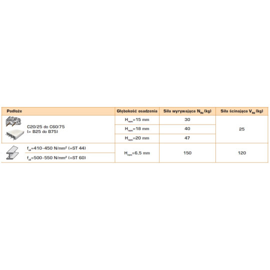 Gwoździe utwardzone do betonu i stali C6-30 1op.-1500szt + 3xGAZ PULSA 800  Gwoździe utwardzone do betonu i stali C6-30 1op.-1500szt + 3xGAZ PULSA 800