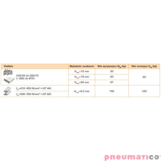 Gwoździe utwardzone do betonu i stali C6-40 1op.-1500szt + 3xGAZ PULSA 800  Gwoździe utwardzone do betonu i stali C6-40 1op.-1500szt + 3xGAZ PULSA 800