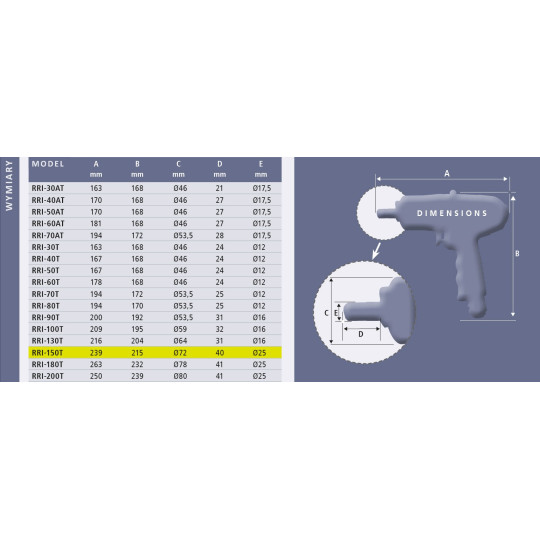 Klucz impulsowy pistoletowy Red Roster RRI-150T Shut Off 3/4" Klucz impulsowy pistoletowy Red Roster RRI-150T Shut Off 3/4"