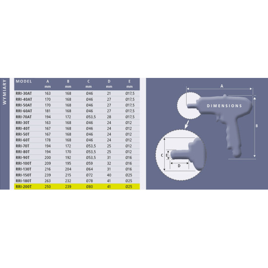 Klucz impulsowy pistoletowy Red Roster RRI-200T Shut Off 3/4"