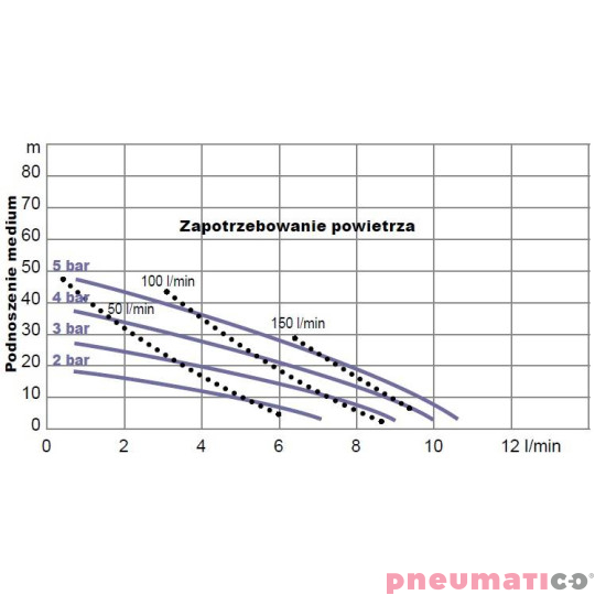 Pompa membranowa YAMADA (NDP-05FPT) NDP-5FPT 1/4" Pompa membranowa YAMADA (NDP-05FPT) NDP-5FPT 1/4"