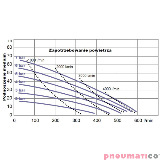Pompa membranowa YAMADA (NDP-50BASR) NDP-50BAS-RC 2"