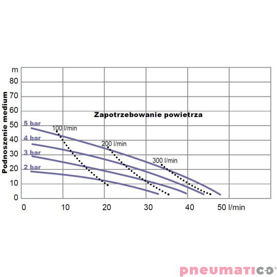 YAMADA NDP15FPS 1/2" wykres
