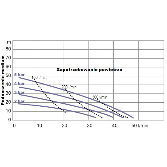 Pompa membranowa YAMADA (NDP-05FVT) NDP-5FVT 1/4"