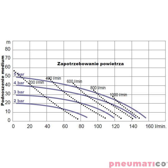 Pompa membranowa YAMADA (NDP-25BPSPP) NDP-P25BPS 1" z dystrybutorem powietrza
