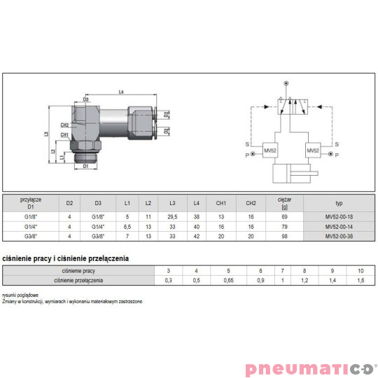 Czujnik położenia krańcowego MV520018 1/8" Czujnik położenia krańcowego MV520018 1/8"