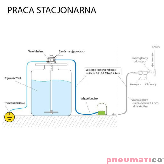 Mieszadło pneumatyczne MP-560 Ex Mieszadło pneumatyczne MP-560 Ex