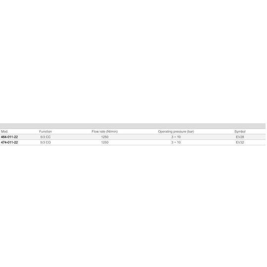 ELEKTROZAWÓR 5/3 1/4" CAMOZZI 464-011-22 ELEKTROZAWÓR 5/3 1/4" CAMOZZI 464-011-22