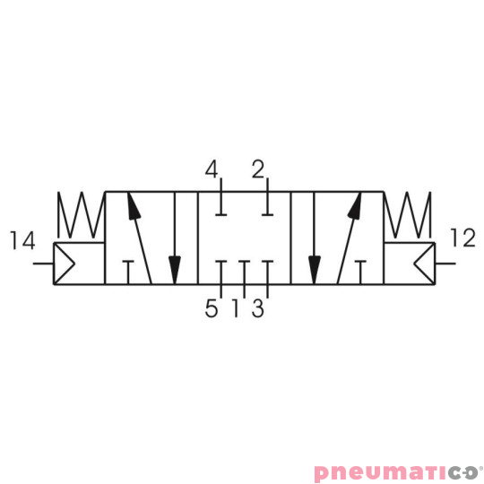 Zawór pneumatyczny - trójpozycyjny 5/3 PNEUMAX Zawór pneumatyczny - trójpozycyjny 5/3 PNEUMAX