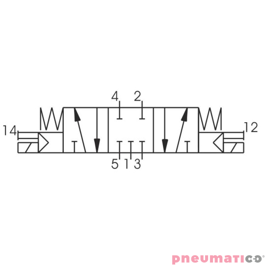 Zawór elektromagnetyczny - cewka - cewka 5/3 PNEUMAX Zawór elektromagnetyczny - cewka - cewka 5/3 PNEUMAX