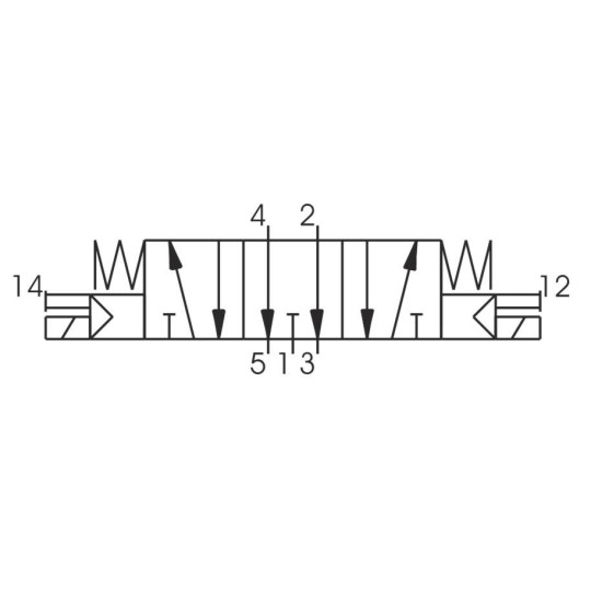 Zawór elektromagnetyczny - cewka - cewka 5/3 PNEUMAX Zawór elektromagnetyczny - cewka - cewka 5/3 PNEUMAX
