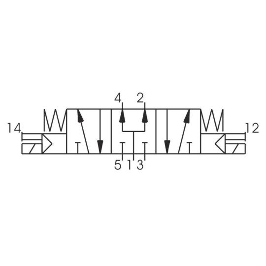 Zawór elektromagnetyczny - cewka - cewka 5/3 PNEUMAX Zawór elektromagnetyczny - cewka - cewka 5/3 PNEUMAX