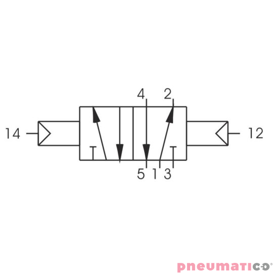 Zawór pneumatyczny -  bistabilny 5/2 PNEUMAX Zawór pneumatyczny -  bistabilny 5/2 PNEUMAX