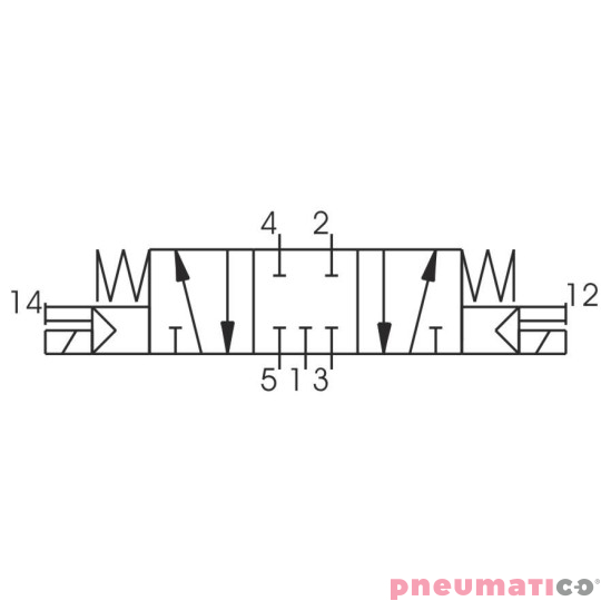 Zawór elektromagnetyczny - cewka - cewka 5/3 PNEUMAX Zawór elektromagnetyczny - cewka - cewka 5/3 PNEUMAX