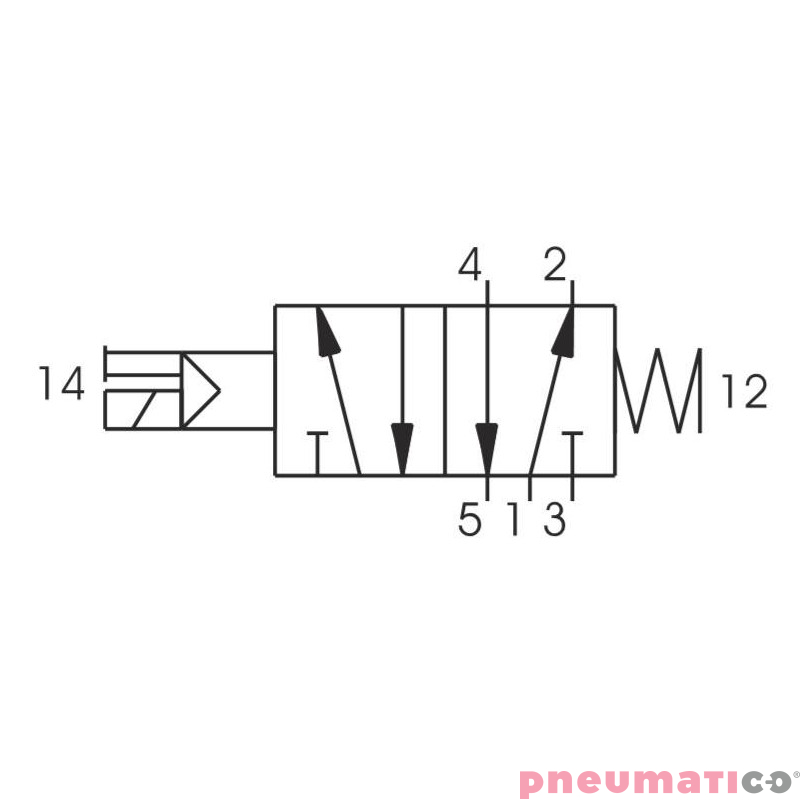 Zawór elektromagnetyczny - cewka - sprężyna 5/2 PNEUMAX Zawór elektromagnetyczny - cewka - sprężyna 5/2 PNEUMAX