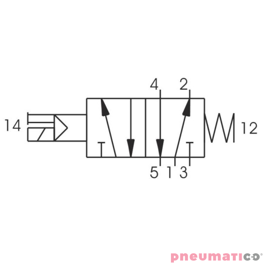 Zawór elektromagnetyczny - cewka - sprężyna 5/2 PNEUMAX Zawór elektromagnetyczny - cewka - sprężyna 5/2 PNEUMAX