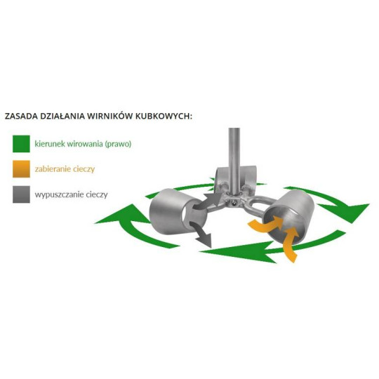 Wirnik do mieszadła typ kubkowy KM002 Wirnik do mieszadła typ kubkowy KM002