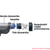 Wyciskacz do mas COX Airflow3 Sachet, 600ml Wyciskacz do mas COX Airflow3 Sachet, 600ml
