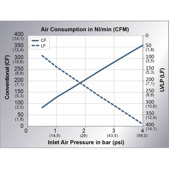 Pistolet lakierniczy EcoGun AS MAN 2GF 910 DÜRR N36200003V Pistolet lakierniczy EcoGun AS MAN 2GF 910 DÜRR N36200003V