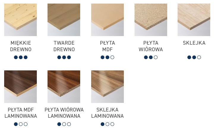 Materiały do frez&oacute;w spiralnych