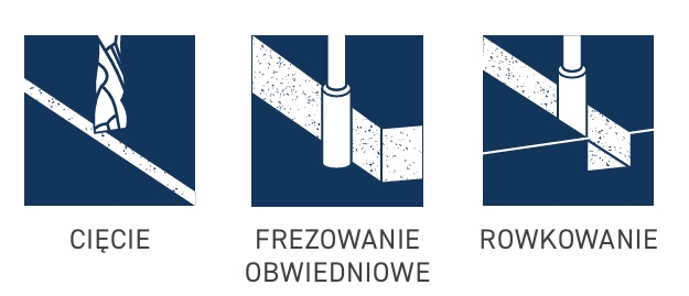 Zastosowanie do frez&oacute;w spiralnych